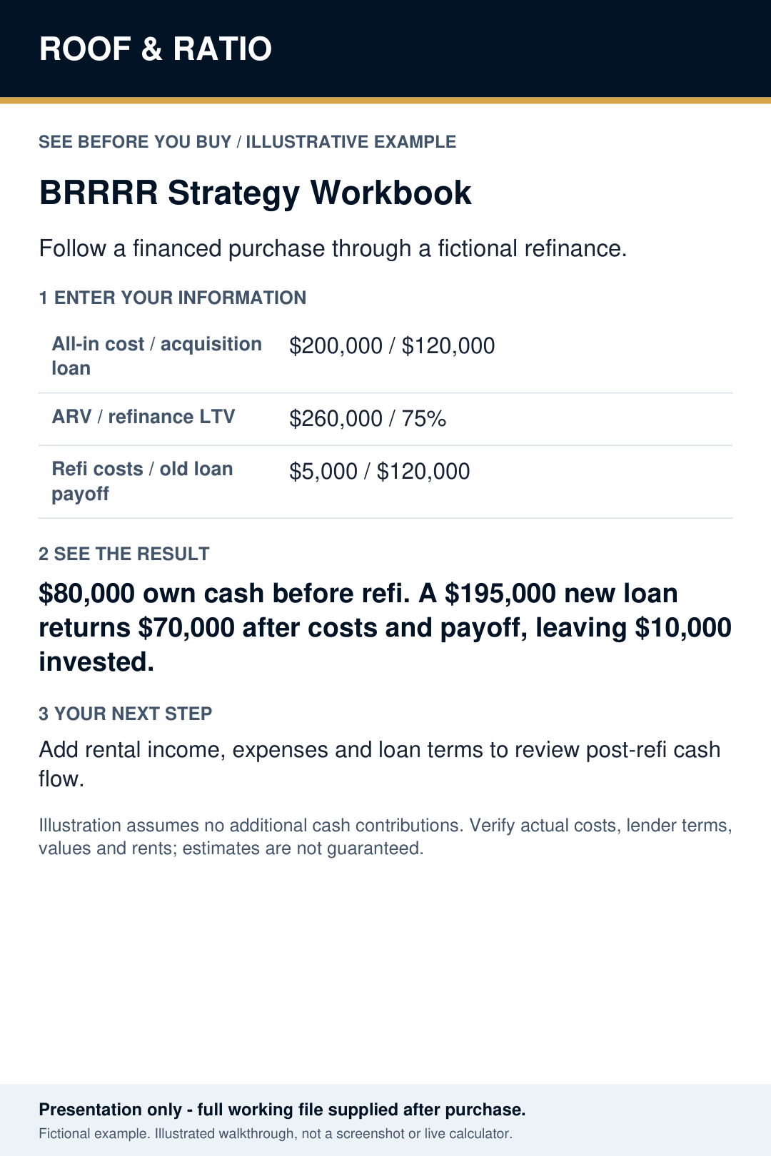 Fictional BRRRR example showing $80,000 own cash before refinance, $70,000 returned, and $10,000 remaining.