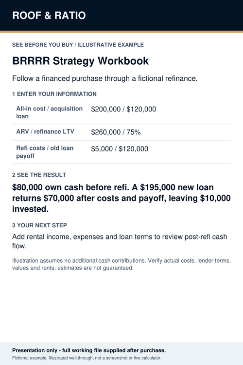 Fictional BRRRR example showing $80,000 own cash before refinance, $70,000 returned, and $10,000 remaining.