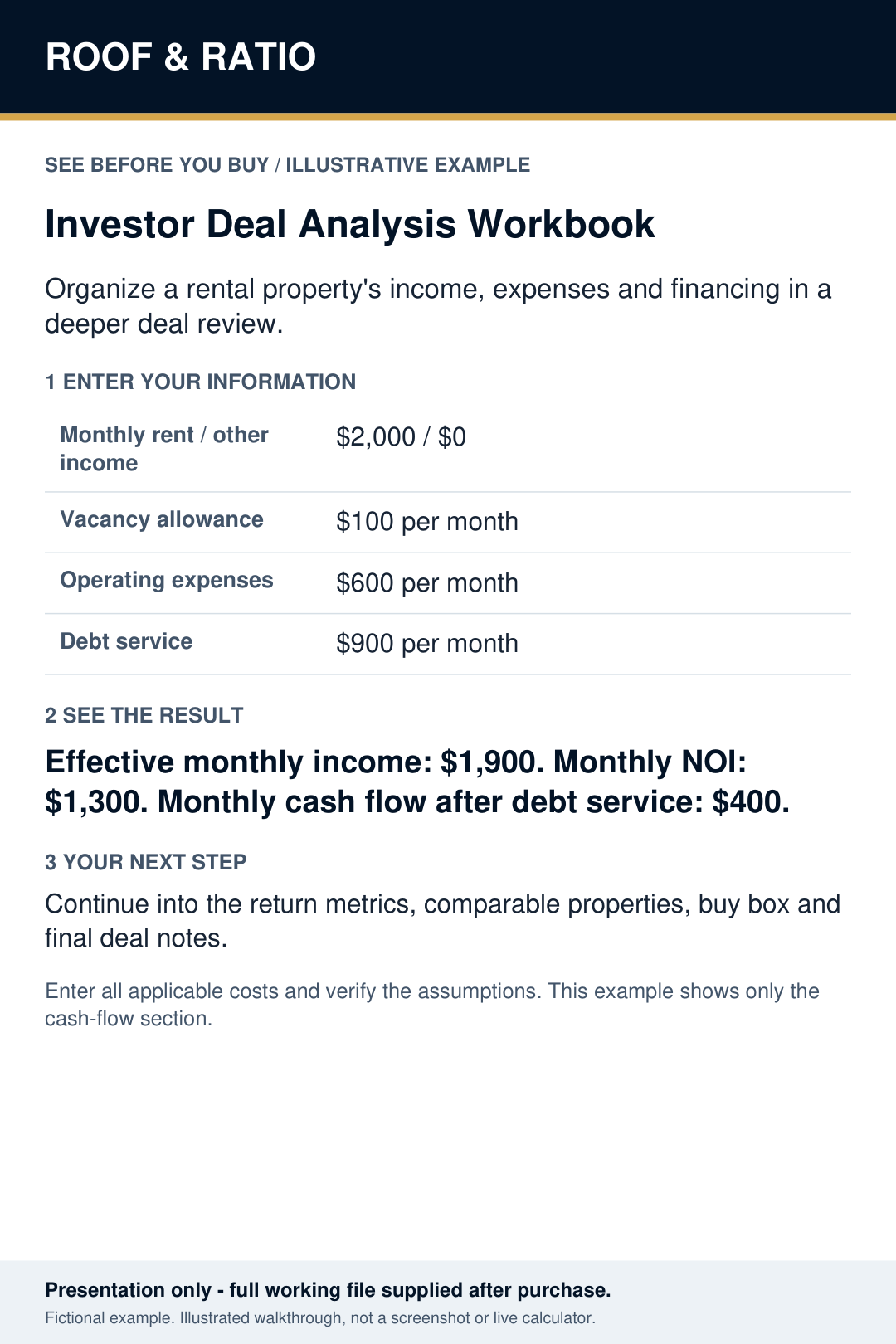 Illustrative example for Roof & Ratio Investor Deal Analysis Interactive Workbook; fictional inputs and results.