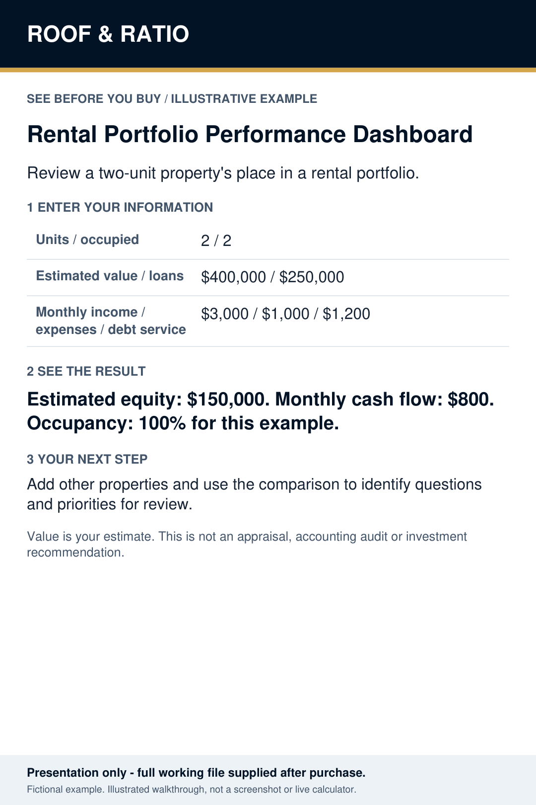 Illustrative example for Roof & Ratio Rental Portfolio Performance Dashboard; fictional inputs and results.