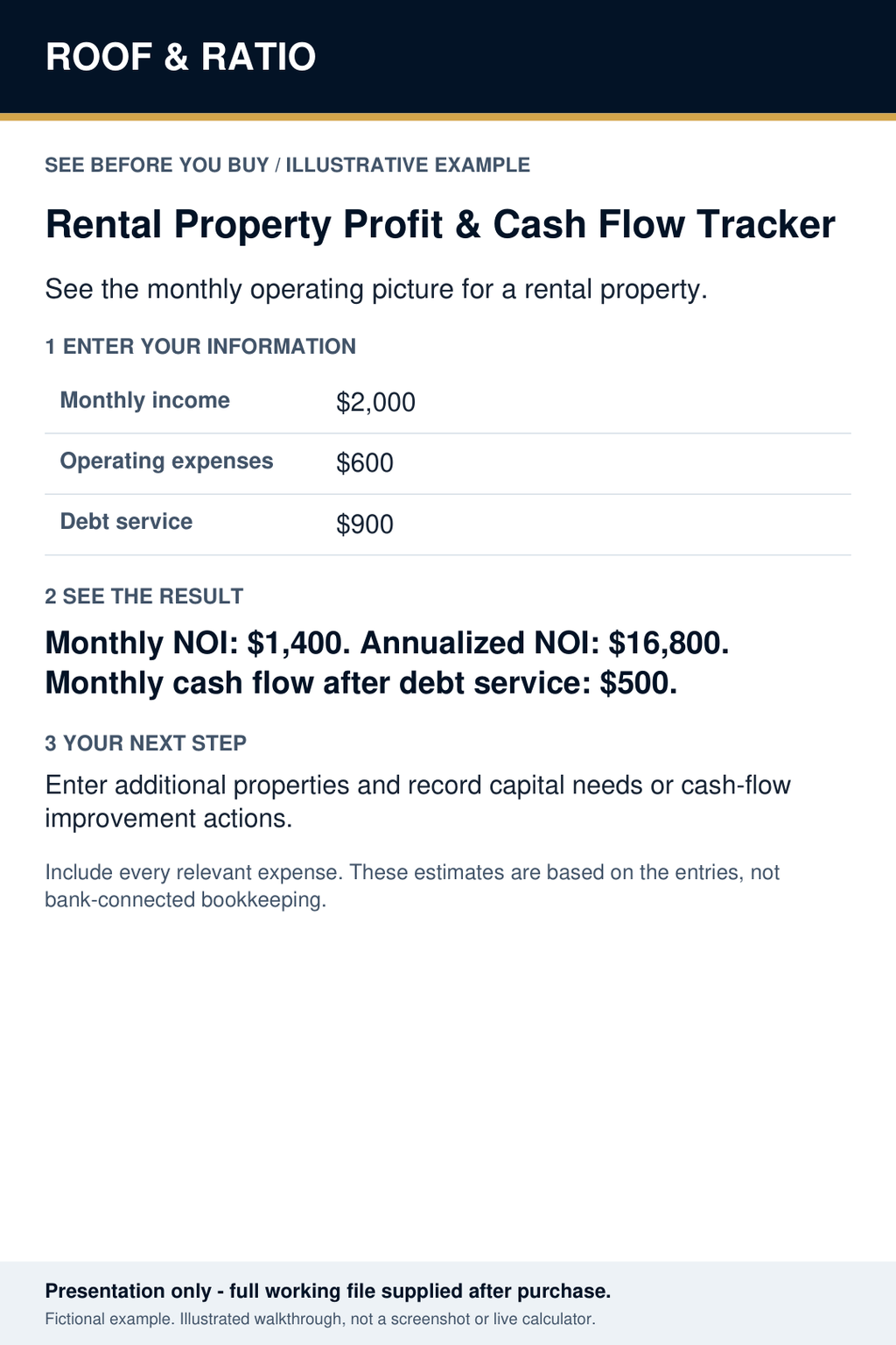 Illustrative example for Roof & Ratio Rental Property Profit & Cash Flow Tracker; fictional inputs and results.