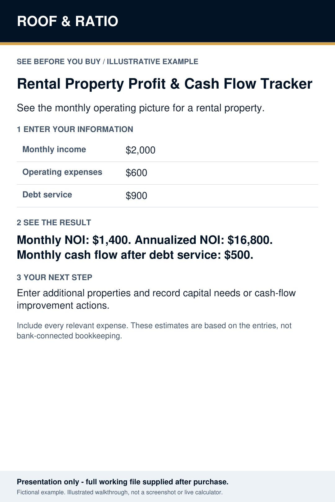 Illustrative example for Roof & Ratio Rental Property Profit & Cash Flow Tracker; fictional inputs and results.
