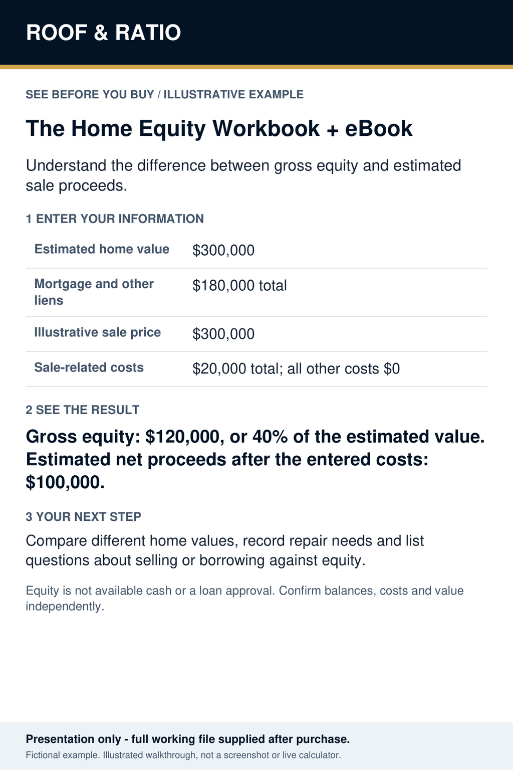 Illustrative example for The Home Equity Workbook + eBook; fictional inputs and results.