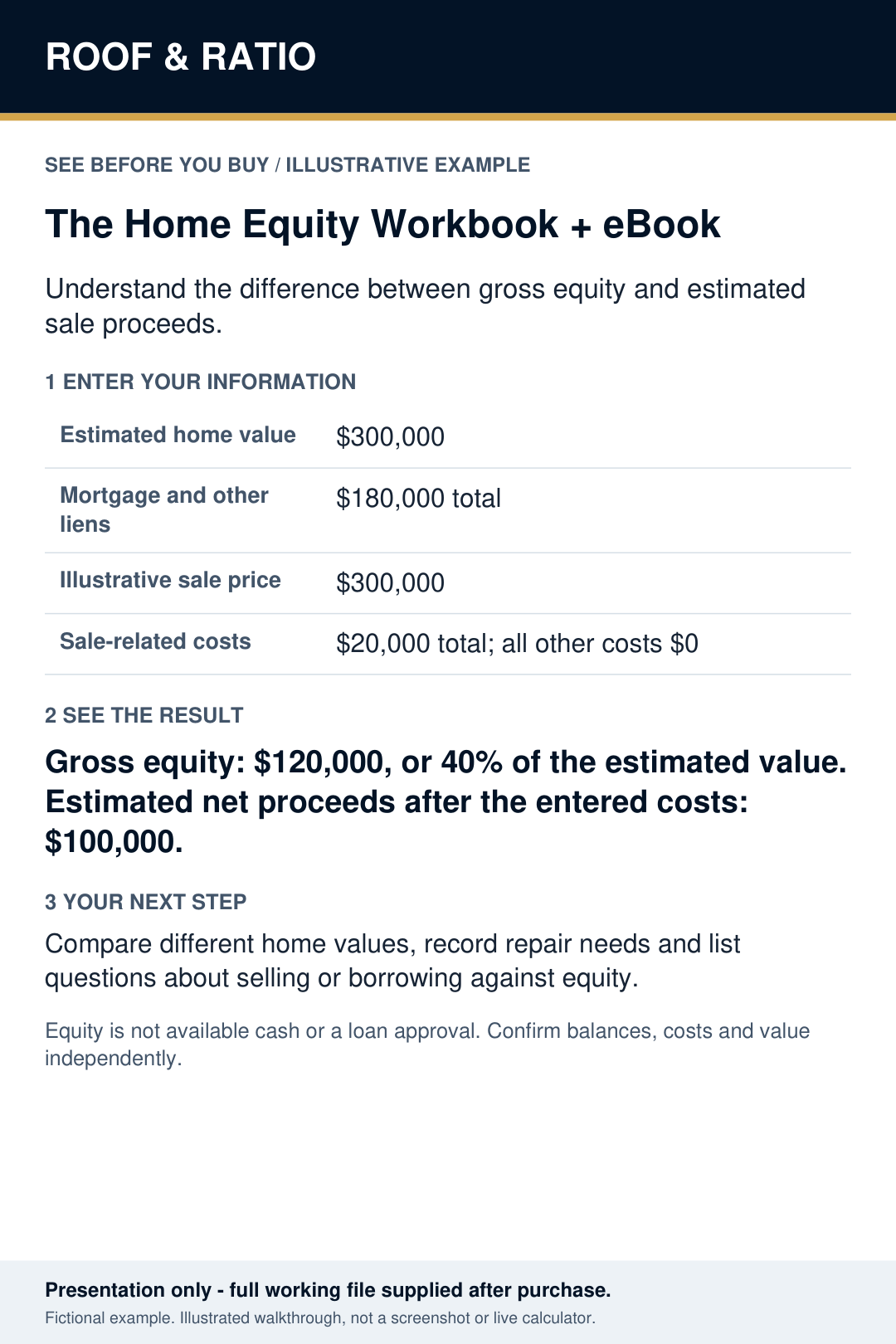 Illustrative example for The Home Equity Workbook + eBook; fictional inputs and results.